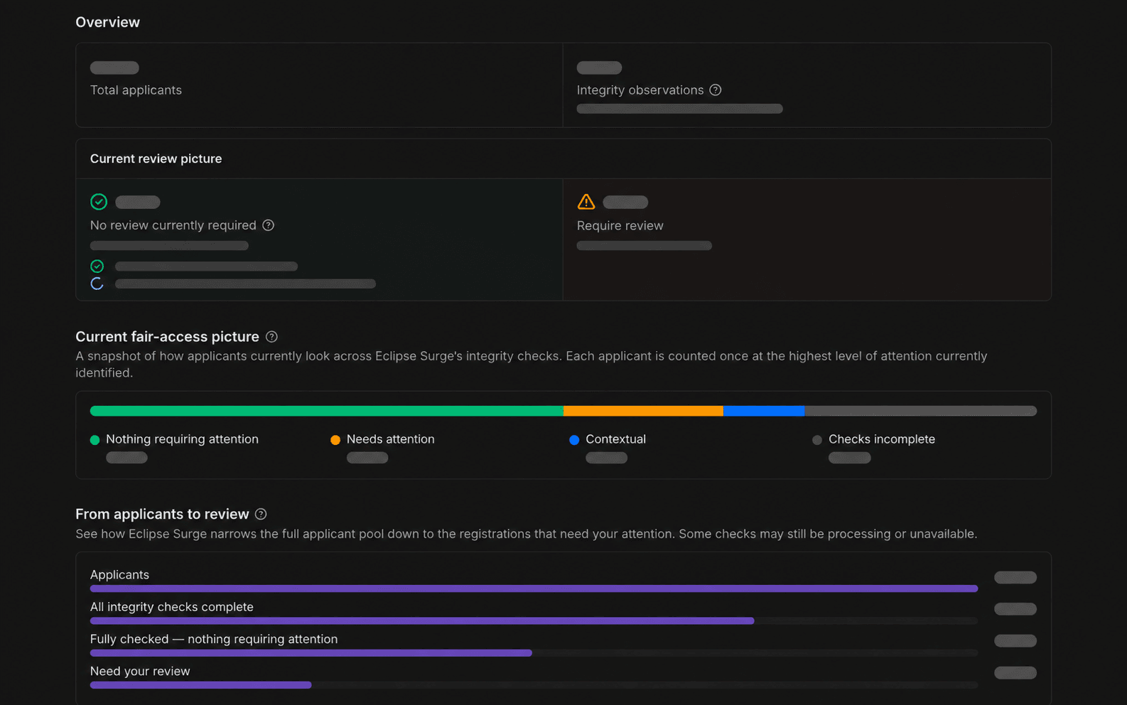 Eclipse Surge merchant integrity workspace with fixture details minimised